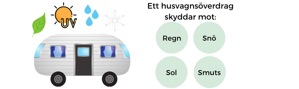 Köp ett husvagnsöverdrag till husvagnen för att förlänga livslängden.