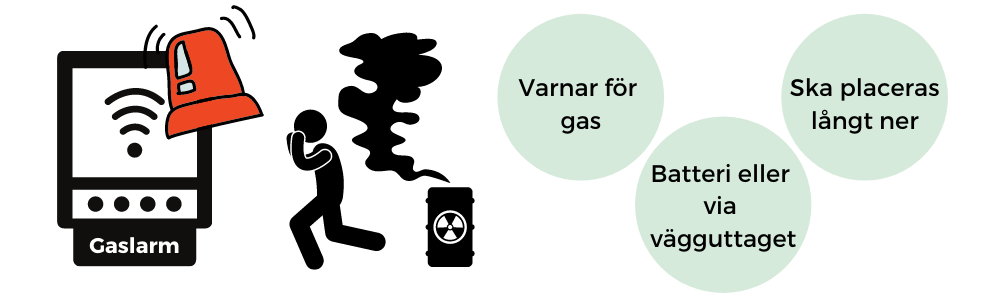 Köp ett gaslarm för en säkrare husvagnssemester. 